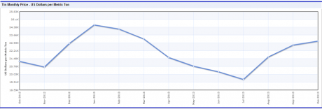 Graph for How to buy the resources rebound